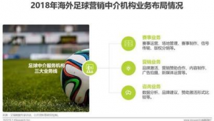 足球商业化起始年份探秘:从何时起足球踏上商业征程