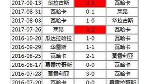 足球客队让三球还能进球吗?背后隐藏着怎样的赛果玄机