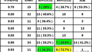 足球低水位买能否长期盈利?解析其中门道与风险