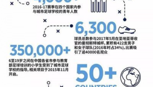 青少年足球俱乐部薪水高吗？揭秘该行业薪资真实状况