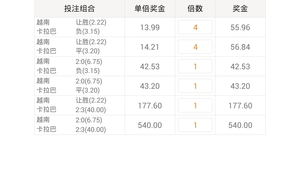 足球竞彩中奖后,奖金究竟该去哪里兑换?一文带你搞清楚