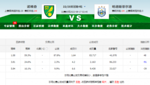 足球成交量能判断结果吗