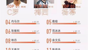 足球明星海外消费高吗？揭秘他们的海外消费真实状况