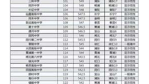 丰县职高是否拥有足球队？探寻校园绿茵力量的答案