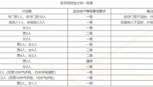 足球单招有什么要求吗