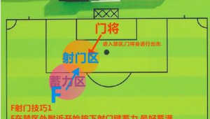 足球：是任何位置都能射门吗