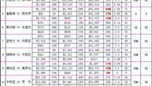 足球交易数据究竟有无用处？深度剖析其价值与局限