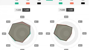 实况足球哈维未来能否增强？引发玩家对其能力提升的猜想