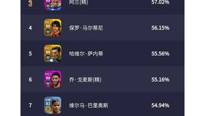 足球胜率达70%？这一目标究竟能否实现引发思考