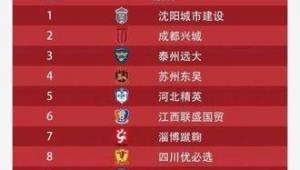 足球俱乐部命名：是以地方为名吗