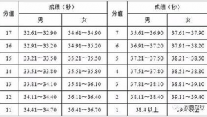足球单招现在还有名额吗