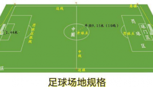 足球守门员过中线算犯规吗？规则细节与争议探讨