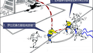 揭秘足球弧旋球：如何实现指哪打哪的神奇效果