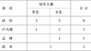 足球算田径特长吗?女生男生有区别吗?