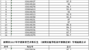 龙华高级中学有足球吗?探寻校园绿茵场上的运动风采
