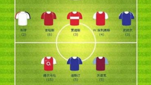 足球中后卫容易进球吗？探究这个位置的进球概率与机遇