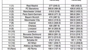 足球俱乐部很烧钱吗?高额投入背后的真相与考量