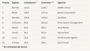 足球经纪人佣金支付方揭秘:究竟由哪方承担?