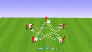 足球跑动中，站位对于球员来说究竟有着怎样的重要性？
