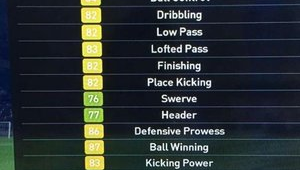 足球评分起始年份中，哪一年的评分达到了最高值