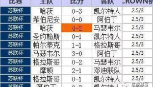 足球进球数是否存在规律？探寻其中奥秘