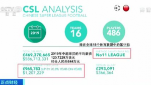 欧洲足球联赛限薪吗