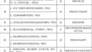 足球俱乐部需要照吗？解析其必要性与影响因素