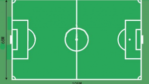 足球长约105米对吗?探究足球场地长度的准确答案