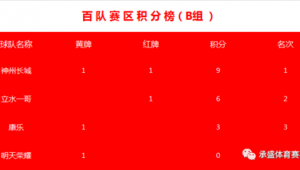 足球联赛红牌对杯赛有无影响？探究其中关联