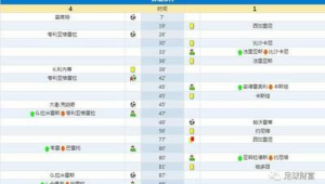 足球盘补时入球是否算 探讨补时阶段进球规则争议