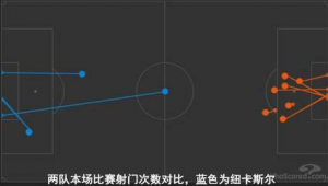 足球中锋对速度要求高吗？深度剖析中锋速度因素及影响