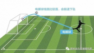 足球落叶球有什么特点吗