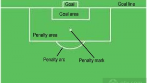 足球比赛中对方是否可以进入禁区探讨