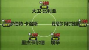 足球后卫中锋有用吗现在