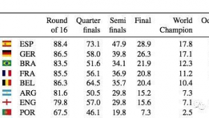 你能算出足球的价格吗？背后隐藏的数学奥秘与足球经济密码