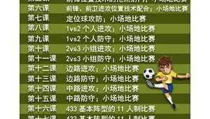 是否有过足球教学经验？来一探究竟