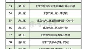 北京有足球专业的学校吗