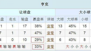 足球让1.5球有走水吗