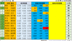 足球比赛平局概率究竟高不高?背后因素深度剖析