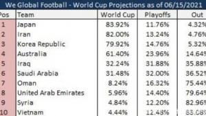 中东足球三强究竟是哪三个？答案或许超出你想象