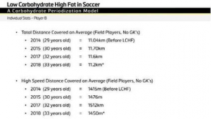 足球生有饮食要求吗？这些要点你必须知道