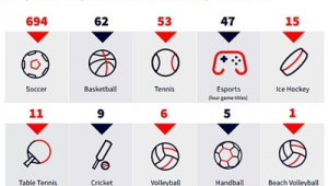 足球打假赛能否举报及有无奖励，你知道答案吗？