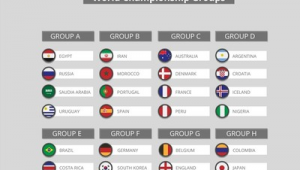 国足征战世界杯历程：曾亮相哪几届国际足球盛宴？