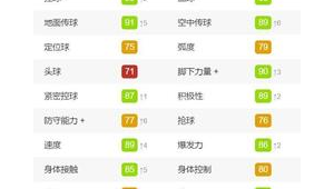 实况足球中巴尔韦德最佳位置探讨：放哪能发挥最大价值？