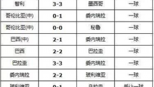 足球让0球是否走水,你知道其中的门道吗?