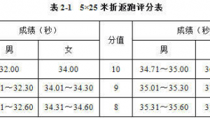 足球体育单招好去处,探寻最佳考试地点攻略
