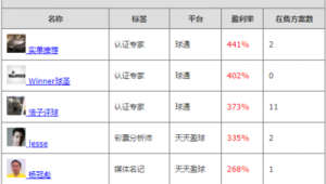 足球竞彩能否全部买单?这一问题引发众多彩民深度思考