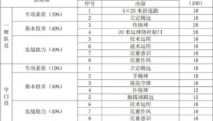 附中足球特长招生要求高吗？一文带你了解详情
