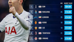 欧美足球俱乐部中是否存在亚洲球员?探索背后真相