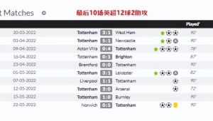 足球每个球都有助攻吗